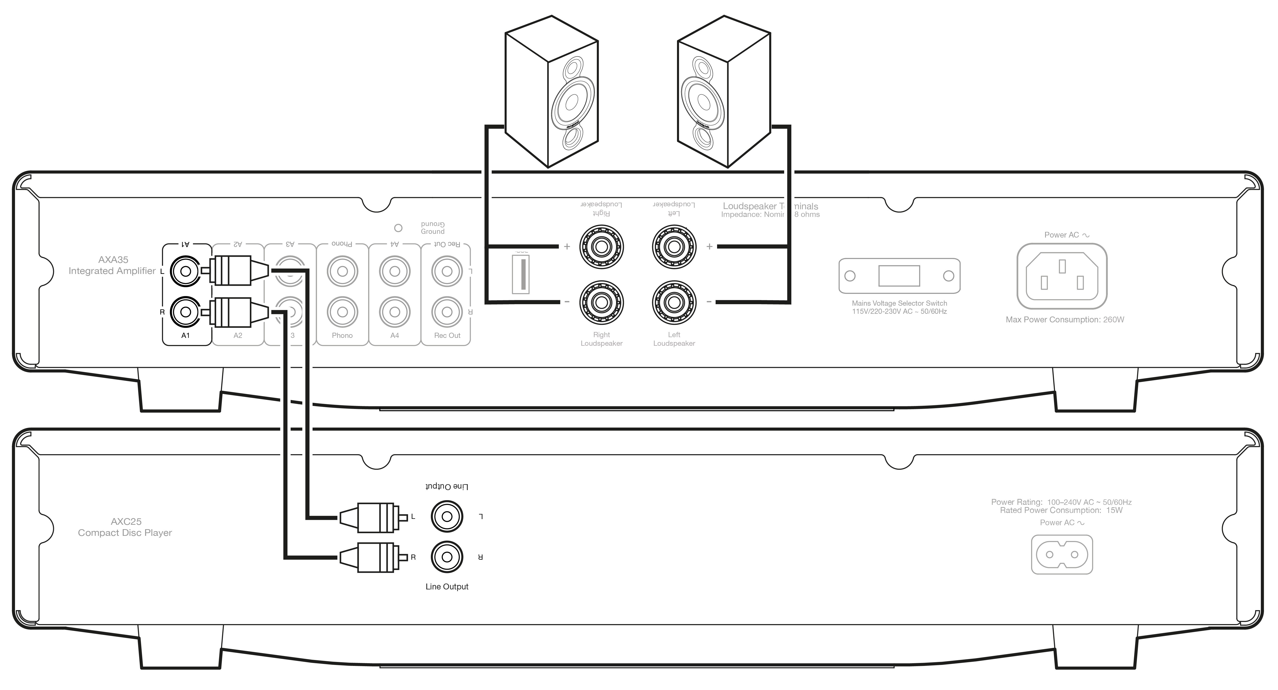 connections