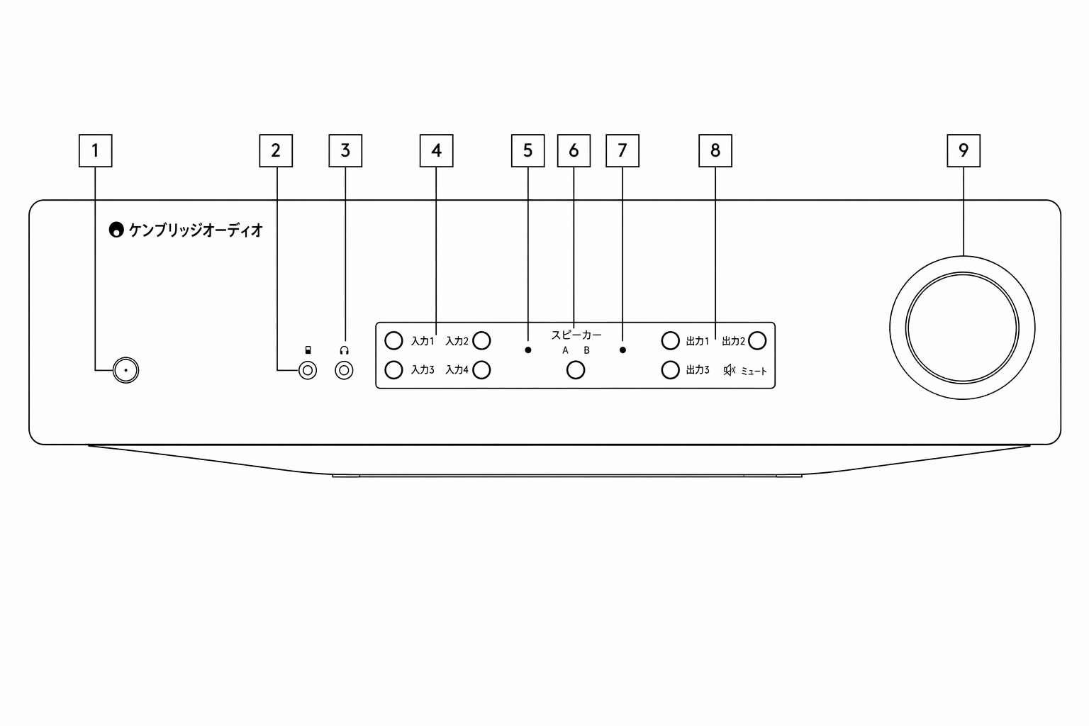 CXA front panel
