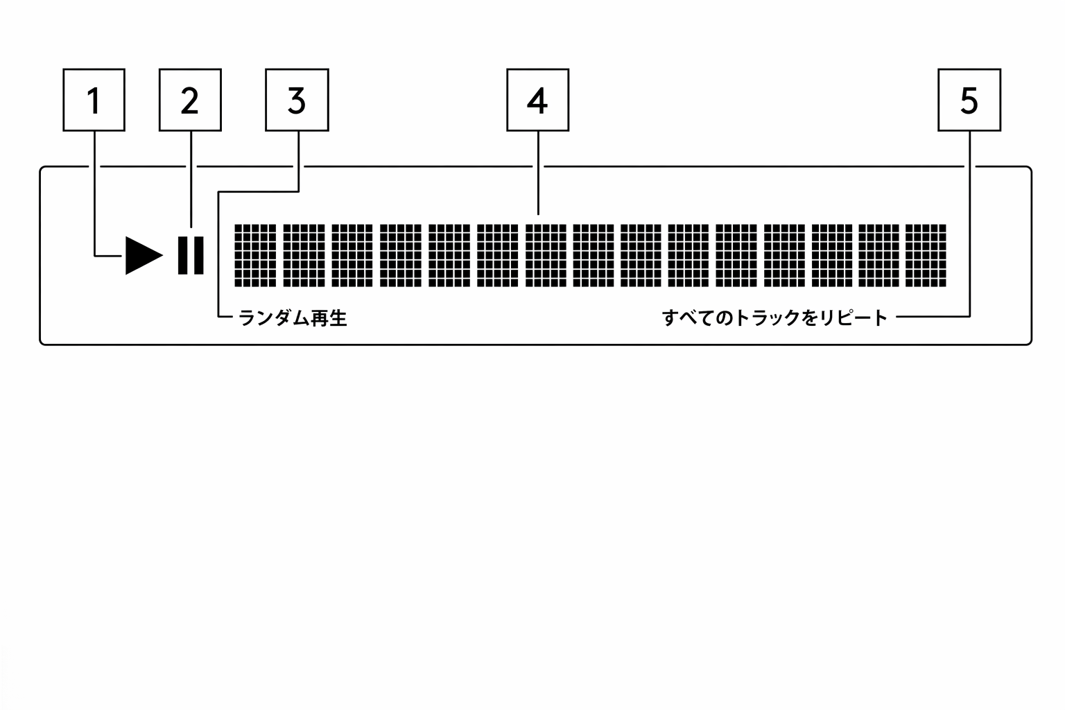 display