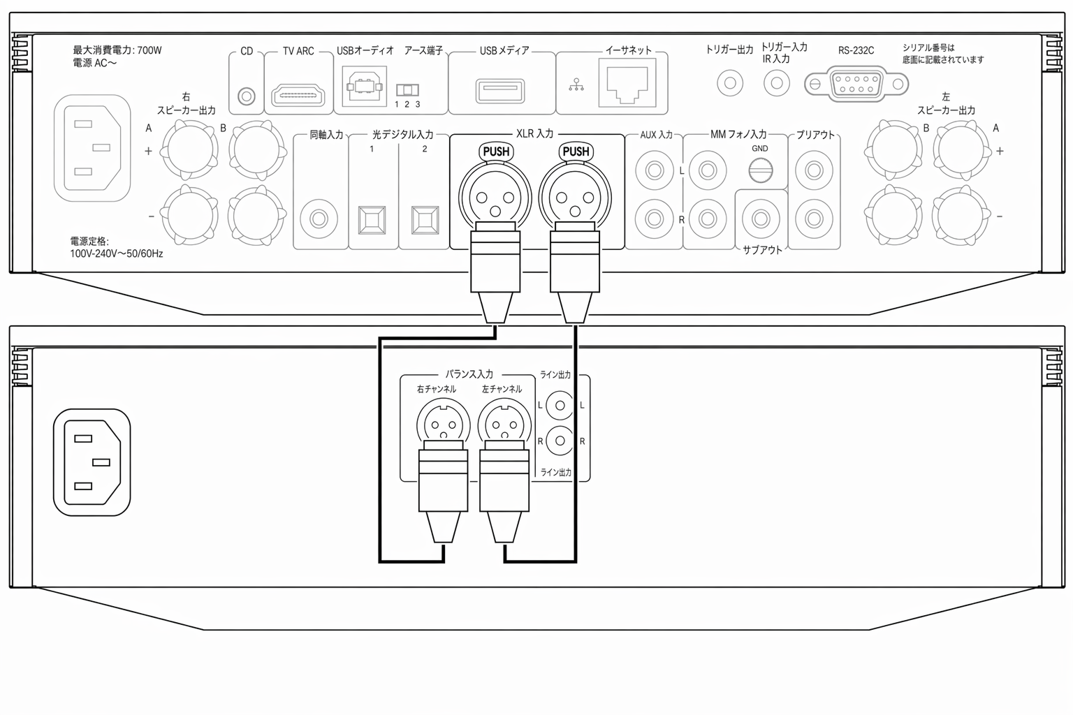 Balanced audio connections Evo 150