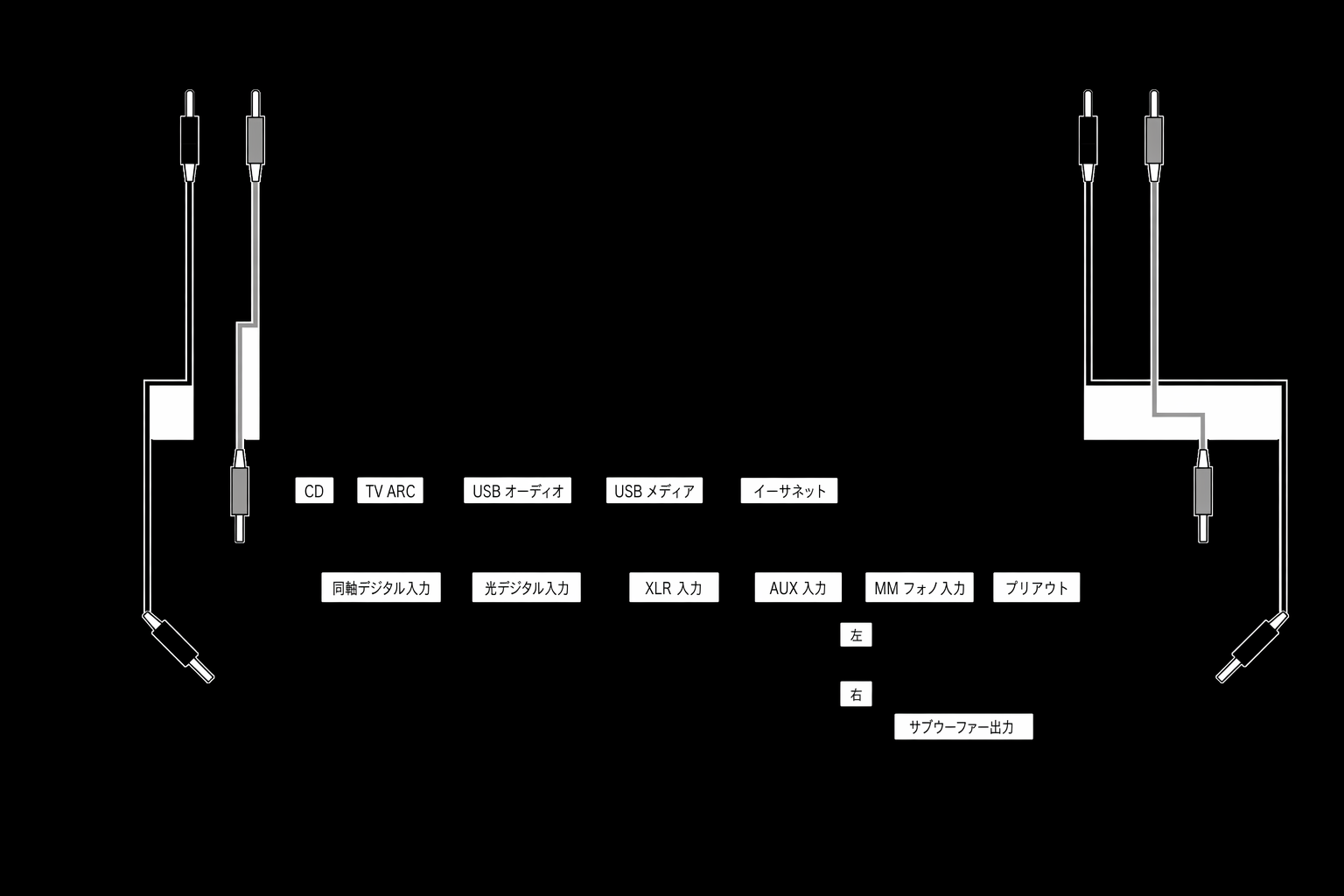basic connection