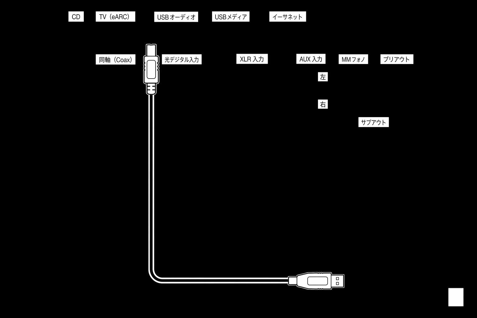 usb audio connection