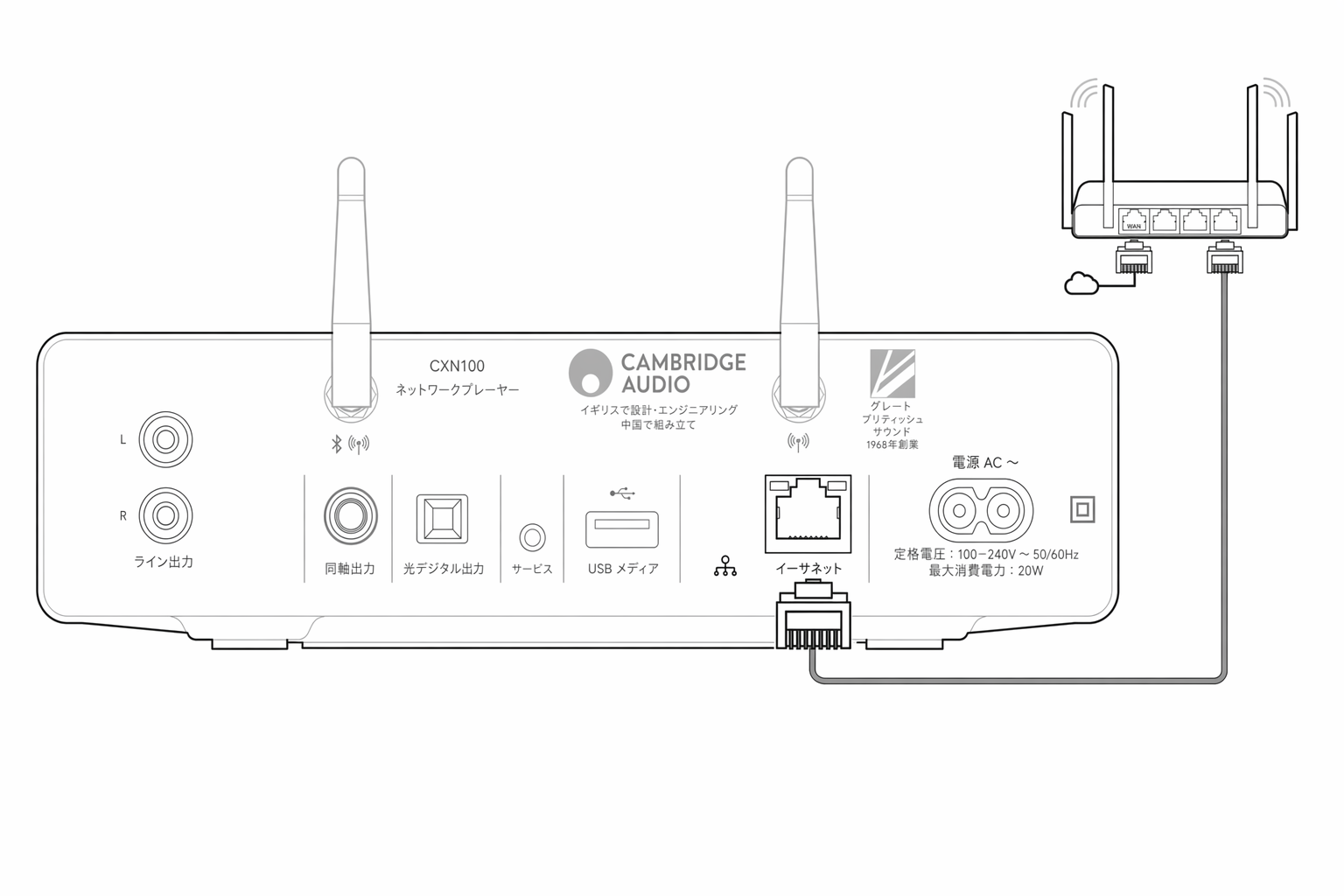 Network connection