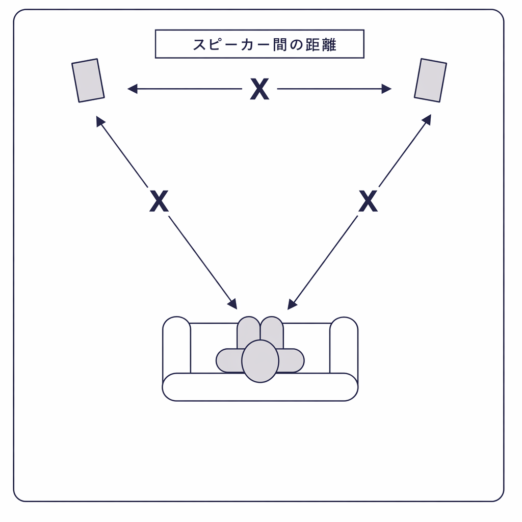 positioning